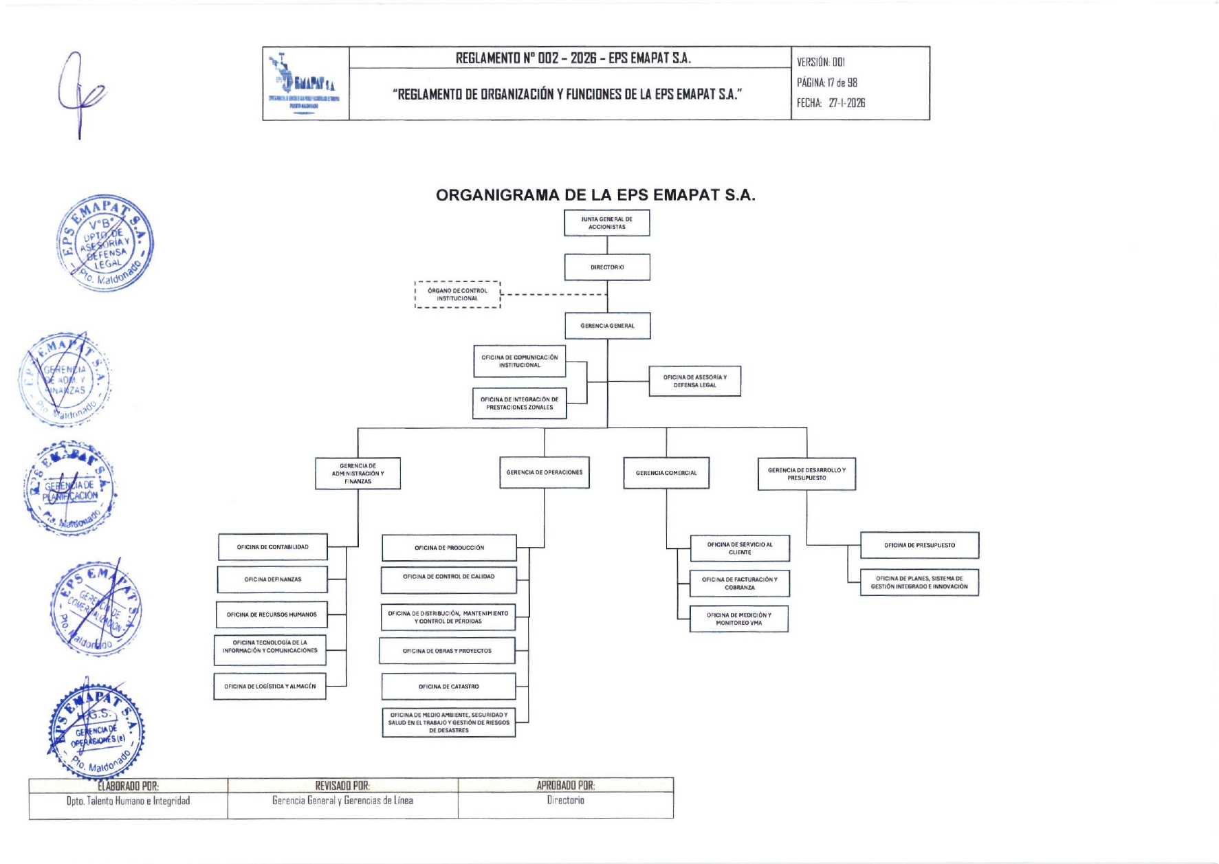Organigrama institucional EPS EMAPAT S.A.